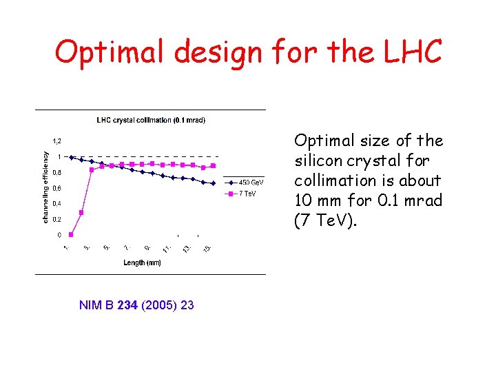 Optimal design for the LHC Optimal size of the silicon crystal for collimation is Optimal design for the LHC Optimal size of the silicon crystal for collimation is
