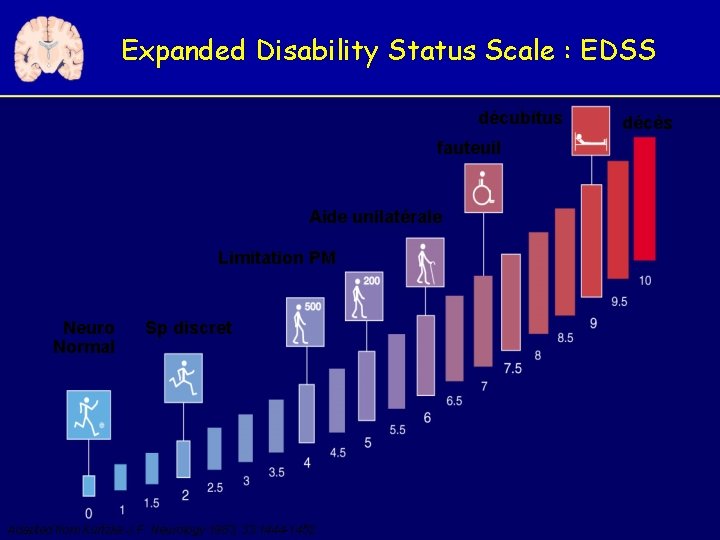 Expanded Disability Status Scale : EDSS décubitus fauteuil Aide unilatérale Limitation PM Neuro Normal Expanded Disability Status Scale : EDSS décubitus fauteuil Aide unilatérale Limitation PM Neuro Normal