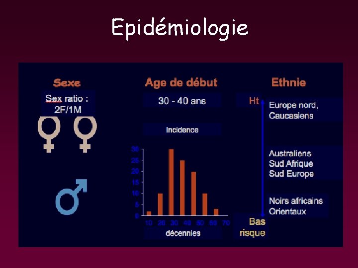 Epidémiologie Epidémiologie