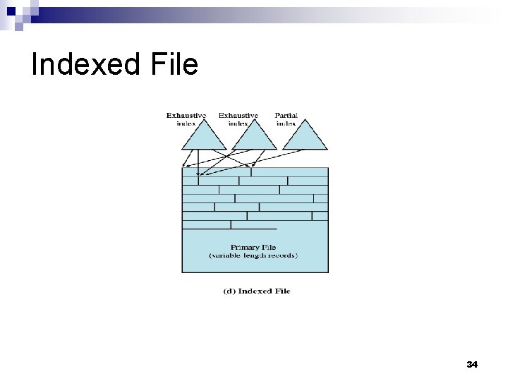 Indexed File 34 