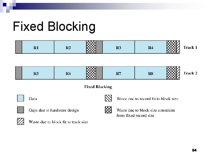 Fixed Blocking 54 