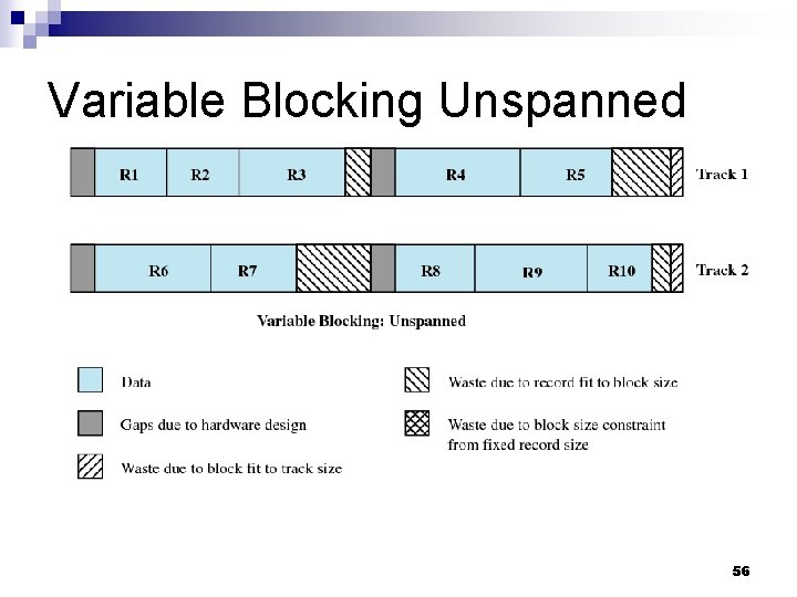 Variable Blocking Unspanned 56 