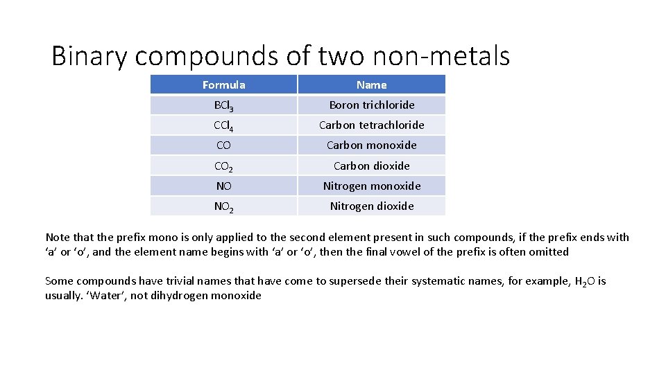 Binary compounds of two non-metals Formula Name BCl 3 Boron trichloride CCl 4 Carbon