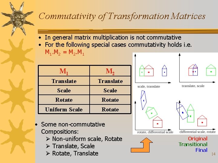 Commutativity of Transformation Matrices • In general matrix multiplication is not commutative • For