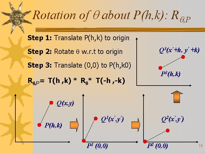 Rotation of about P(h, k): R , P Step 1: Translate P(h, k) to