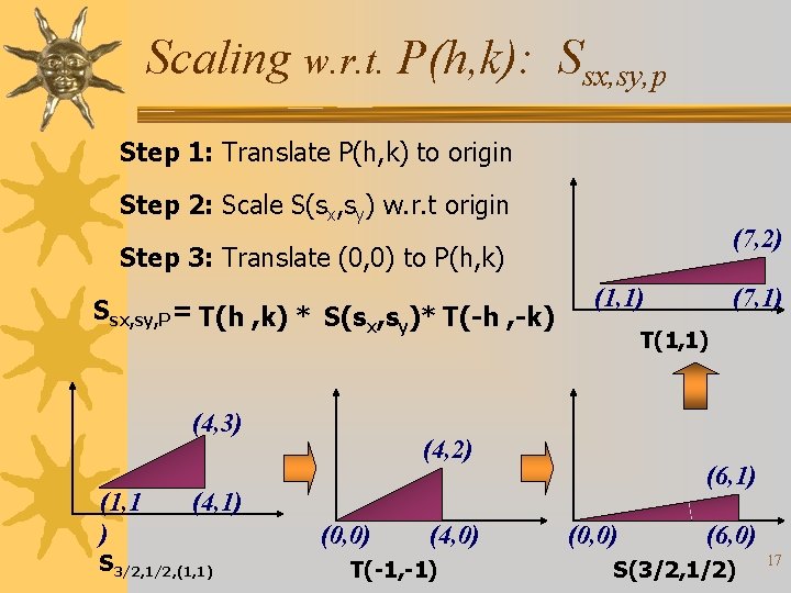 Scaling w. r. t. P(h, k): Ssx, sy, p Step 1: Translate P(h, k)