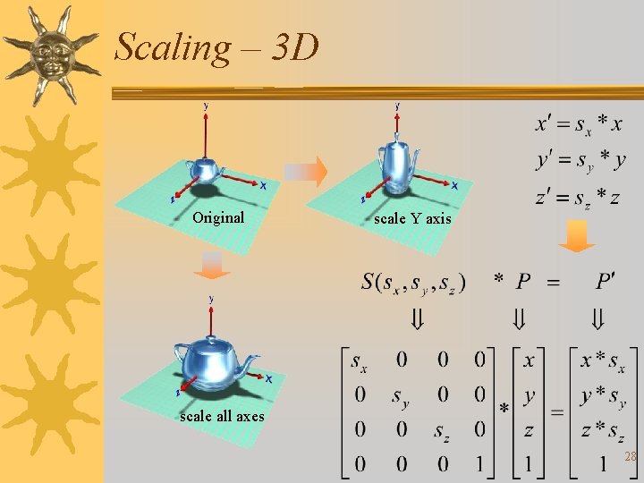 Scaling – 3 D Original scale Y axis scale all axes 28 