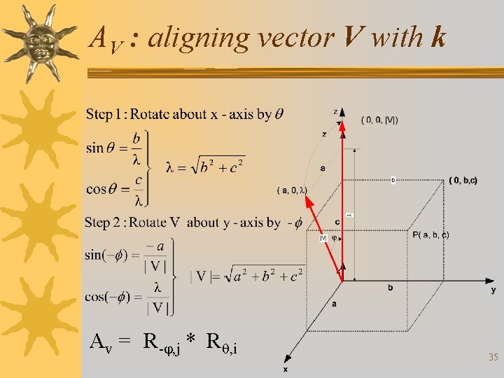 AV : aligning vector V with k Av = R- , j * R