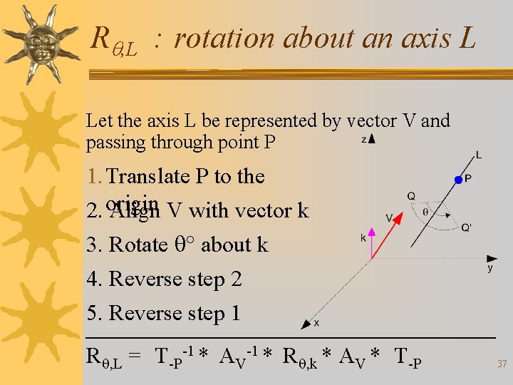 R , L : rotation about an axis L Let the axis L be