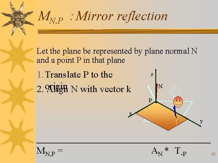 MN, P : Mirror reflection Let the plane be represented by plane normal N