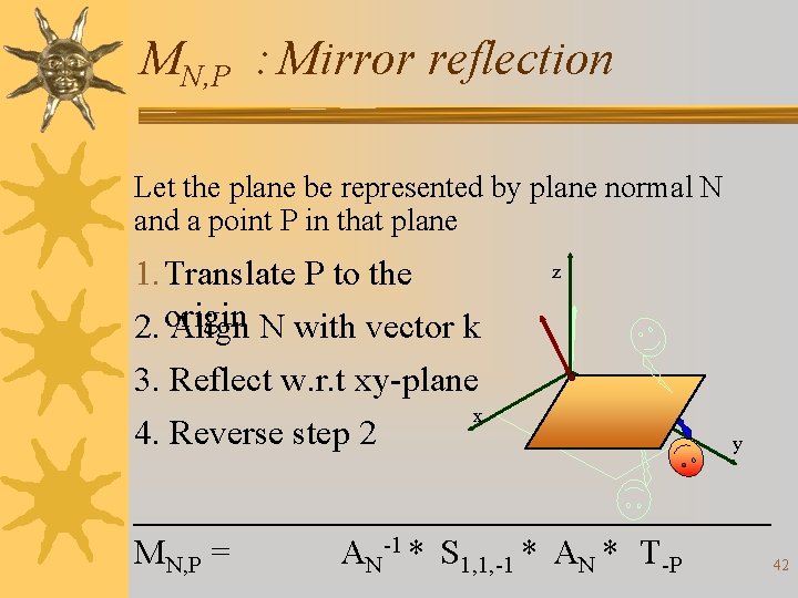 MN, P : Mirror reflection Let the plane be represented by plane normal N