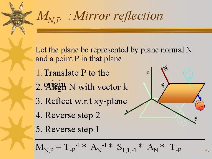 MN, P : Mirror reflection Let the plane be represented by plane normal N