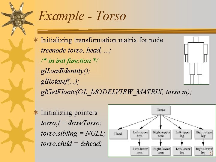 Example - Torso ¬ Initializing transformation matrix for node treenode torso, head, . .