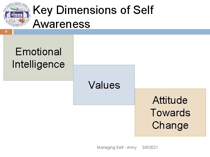 9 Key Dimensions of Self Awareness Emotional Intelligence Values Attitude Towards Change Managing Self