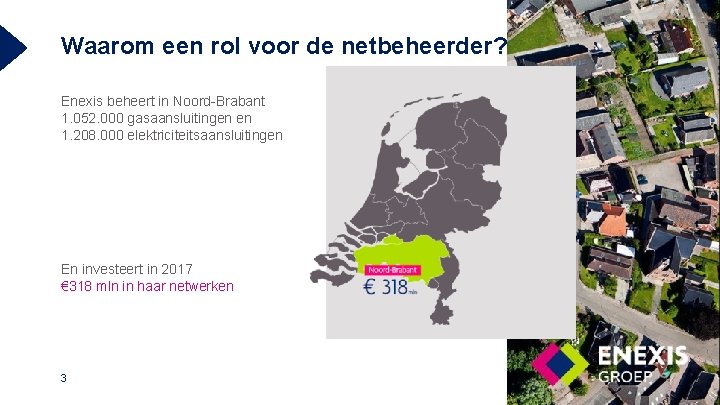 Waarom een rol voor de netbeheerder? Enexis beheert in Noord-Brabant 1. 052. 000 gasaansluitingen