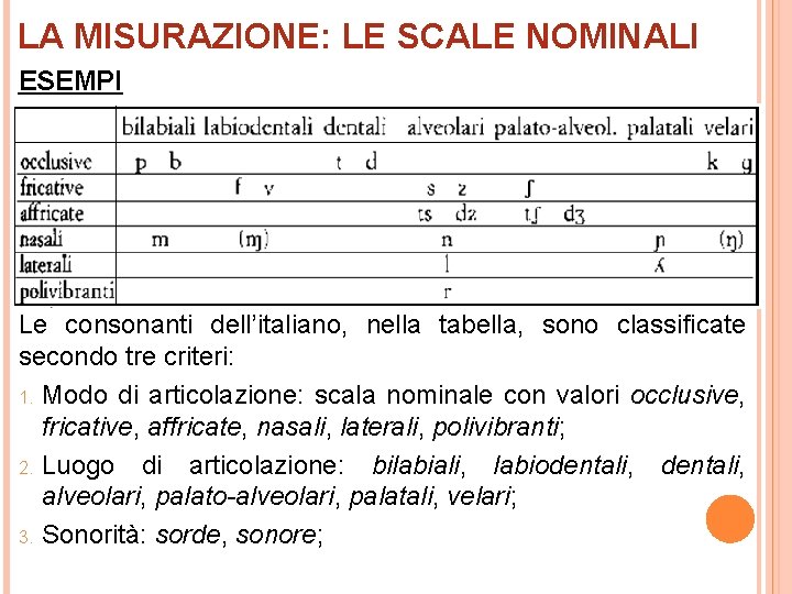 LA MISURAZIONE: LE SCALE NOMINALI ESEMPI Le consonanti dell’italiano, nella tabella, sono classificate secondo