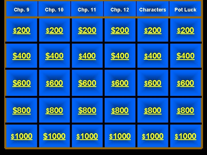 Chp. 9 Chp. 10 Chp. 11 Chp. 12 Characters Pot Luck $200 $200 $400