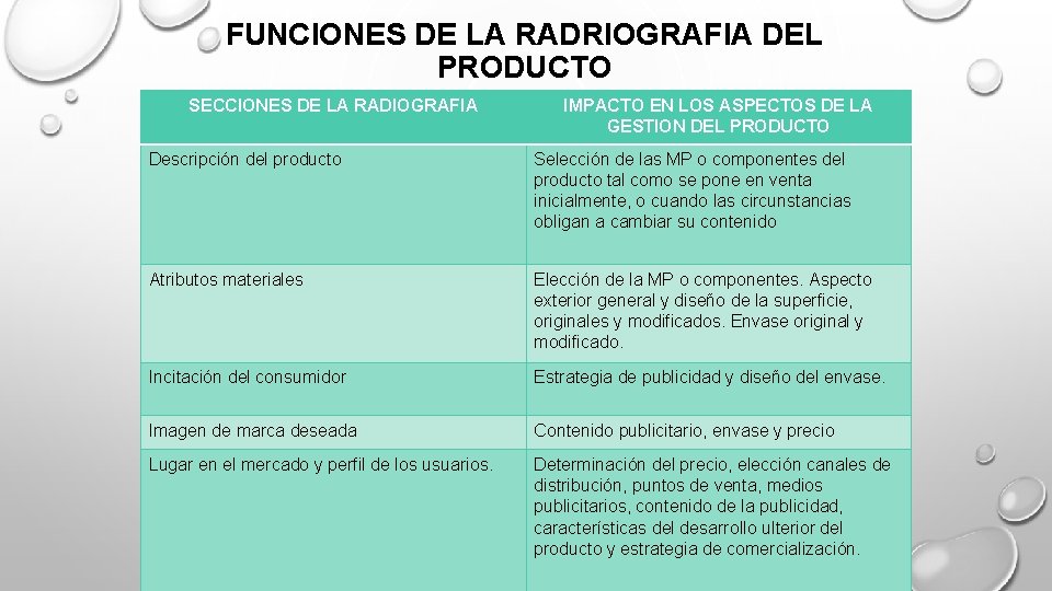 FUNCIONES DE LA RADRIOGRAFIA DEL PRODUCTO SECCIONES DE LA RADIOGRAFIA IMPACTO EN LOS ASPECTOS