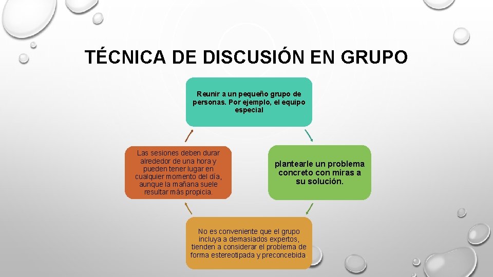 TÉCNICA DE DISCUSIÓN EN GRUPO Reunir a un pequeño grupo de personas. Por ejemplo,