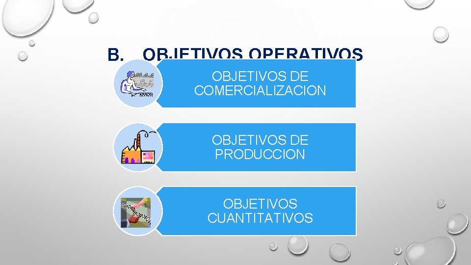 B. OBJETIVOS OPERATIVOS OBJETIVOS DE COMERCIALIZACION OBJETIVOS DE PRODUCCION OBJETIVOS CUANTITATIVOS 