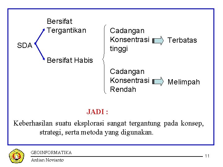 Bersifat Tergantikan SDA Cadangan Konsentrasi tinggi Terbatas Cadangan Konsentrasi Rendah Melimpah Bersifat Habis JADI Bersifat Tergantikan SDA Cadangan Konsentrasi tinggi Terbatas Cadangan Konsentrasi Rendah Melimpah Bersifat Habis JADI