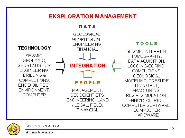 EKSPLORATION MANAGEMENT DATA TECHNOLOGY SEISMIC, GEOLOGIC, GEOSTATISTICS, ENGINEERING, DRILLING & COMPLETIONS, ENC’D OIL REC. EKSPLORATION MANAGEMENT DATA TECHNOLOGY SEISMIC, GEOLOGIC, GEOSTATISTICS, ENGINEERING, DRILLING & COMPLETIONS, ENC’D OIL REC.