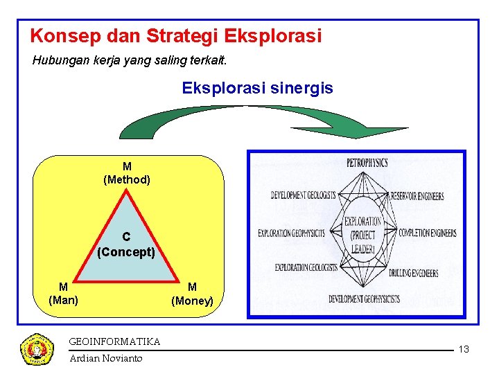 Konsep dan Strategi Eksplorasi Hubungan kerja yang saling terkait. Eksplorasi sinergis M (Method) C Konsep dan Strategi Eksplorasi Hubungan kerja yang saling terkait. Eksplorasi sinergis M (Method) C