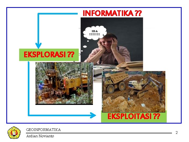 INFORMATIKA ? ? SDA ? ? ? ? ? EKSPLORASI ? ? EKSPLOITASI ? INFORMATIKA ? ? SDA ? ? ? ? ? EKSPLORASI ? ? EKSPLOITASI ?