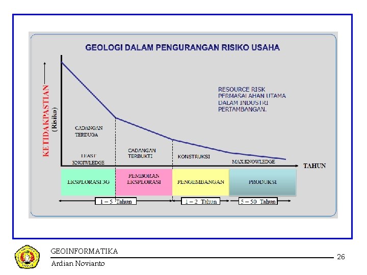 GEOINFORMATIKA Ardian Novianto 26 GEOINFORMATIKA Ardian Novianto 26