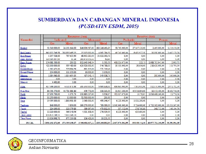 GEOINFORMATIKA Ardian Novianto 28 GEOINFORMATIKA Ardian Novianto 28