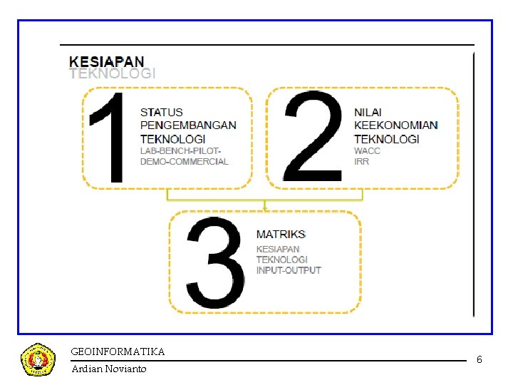 GEOINFORMATIKA Ardian Novianto 6 GEOINFORMATIKA Ardian Novianto 6