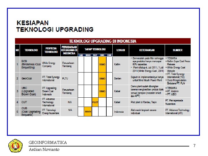 GEOINFORMATIKA Ardian Novianto 7 GEOINFORMATIKA Ardian Novianto 7