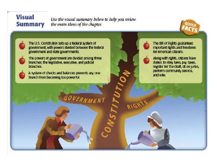 Section 3 Rights Chapter 6 Section 3 Rights and Responsibilities of