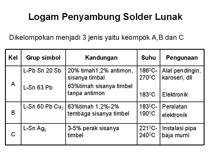 Logam Penyambung Solder Lunak Dikelompokan menjadi 3 jenis yaitu keompok A, B dan C