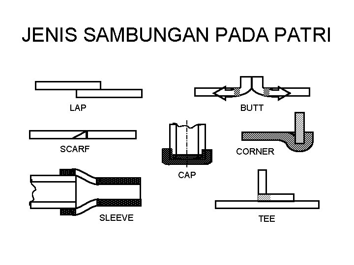 JENIS SAMBUNGAN PADA PATRI LAP BUTT SCARF CORNER CAP SLEEVE TEE 