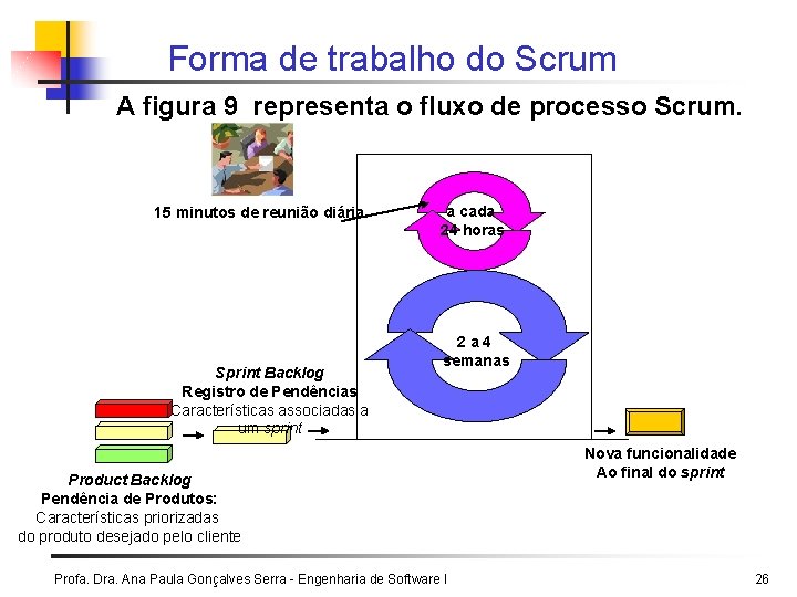 Forma de trabalho do Scrum A figura 9 representa o fluxo de processo Scrum.