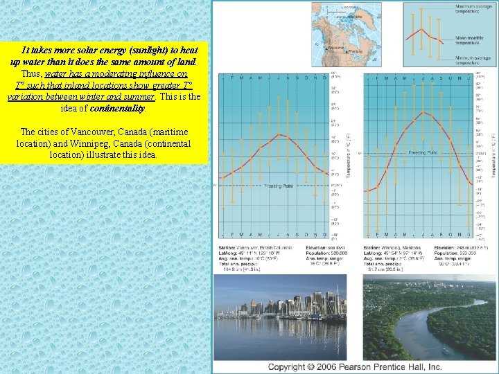 It takes more solar energy (sunlight) to heat up water than it does the