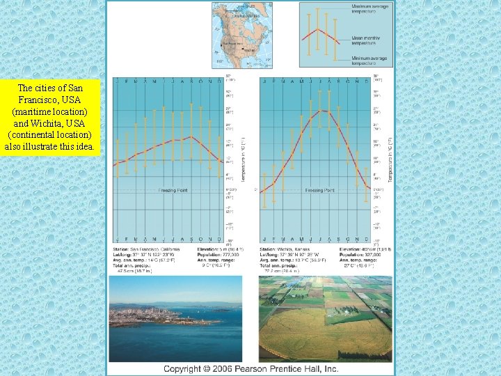 The cities of San Francisco, USA (maritime location) and Wichita, USA (continental location) also