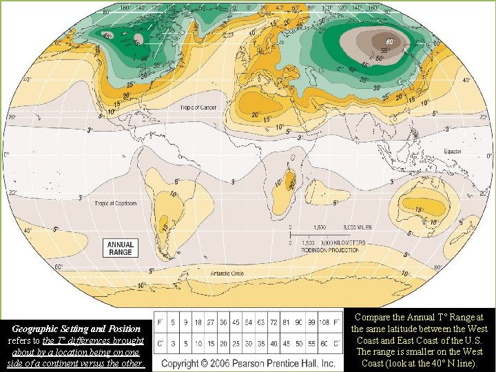 Geographic Setting and Position refers to the T° differences brought about by a location