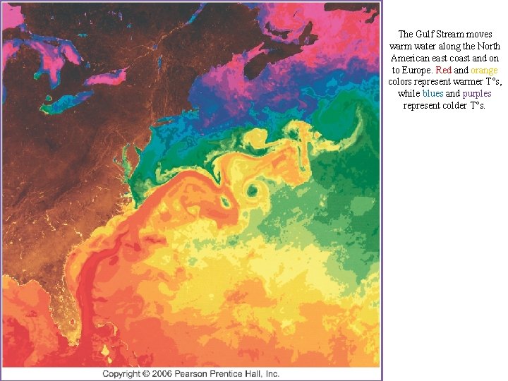 The Gulf Stream moves warm water along the North American east coast and on
