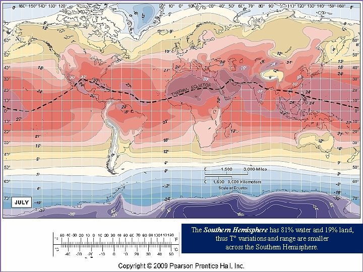 The Southern Hemisphere has 81% water and 19% land, thus T variations and range