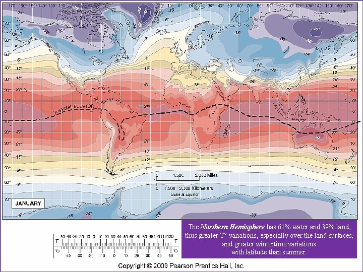 The Northern Hemisphere has 61% water and 39% land, thus greater T variations, especially