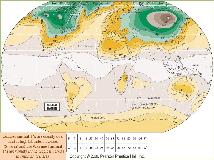 Coldest annual T s are usually over land at high latitudes in winter (Siberia)