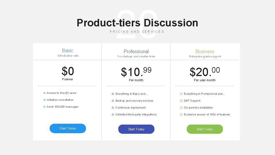 20 Product-tiers Discussion PRICING AND SERVICES Basic Professional Business Introductory rate For startups and
