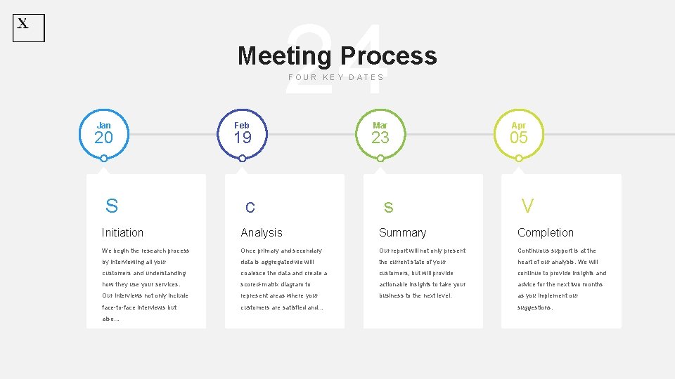 24 Meeting Process FOUR KEY DATES Jan 20 S Feb Mar 19 23 c