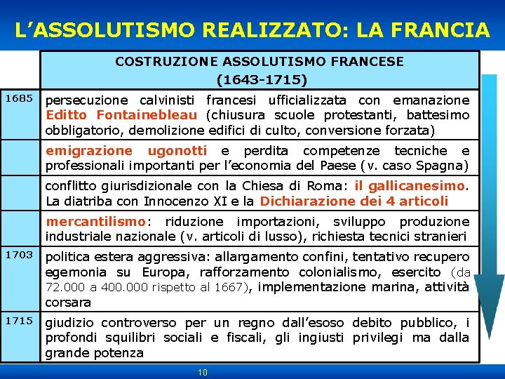 L’ASSOLUTISMO REALIZZATO: LA FRANCIA COSTRUZIONE ASSOLUTISMO FRANCESE (1643 -1715) 1685 persecuzione calvinisti francesi ufficializzata