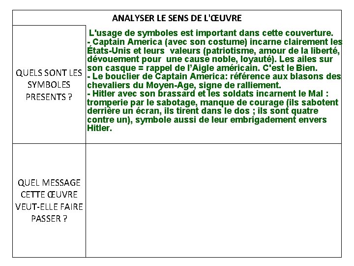 ANALYSER LE SENS DE L'ŒUVRE L'usage de symboles est important dans cette couverture. Captain