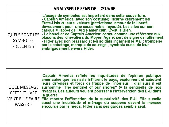 ANALYSER LE SENS DE L'ŒUVRE QUELS SONT LES SYMBOLES PRESENTS ? L'usage de symboles