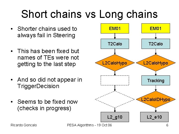 Short chains vs Long chains • Shorter chains used to always fail in Steering