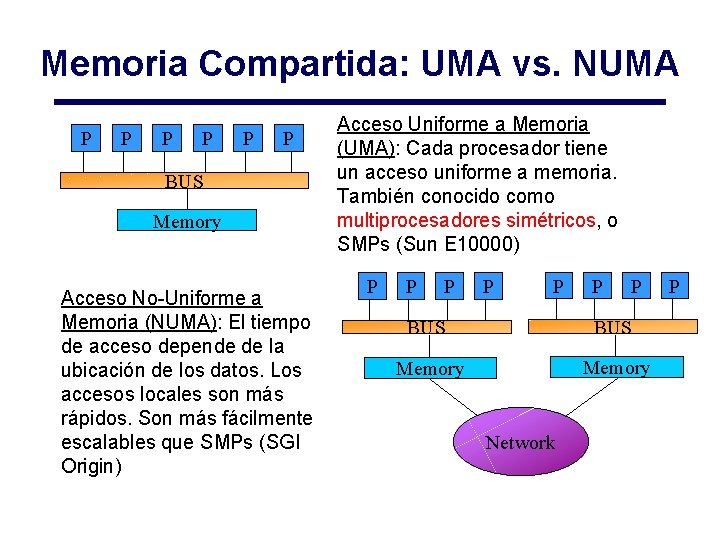 Memoria Compartida: UMA vs. NUMA P P P BUS Memory Acceso No-Uniforme a Memoria Memoria Compartida: UMA vs. NUMA P P P BUS Memory Acceso No-Uniforme a Memoria